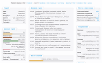 Пример игрового процесса